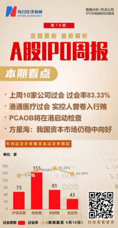云天化集团旗下国际复材冲刺过会，9家企业本周边际利与风险并存