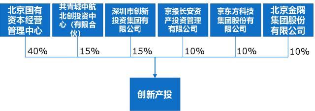 地方国企“自我激活”混改模式开创者 北京外企人力公司案例剖析