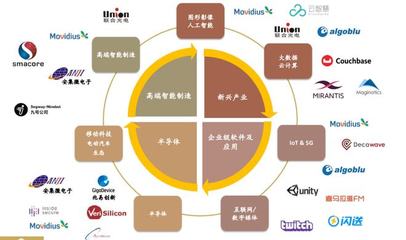 科创50投中3家，高科技投资的'狙击手'是如何炼成的