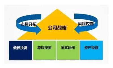 提升依法治企能力，首发投资控股公司这样做……