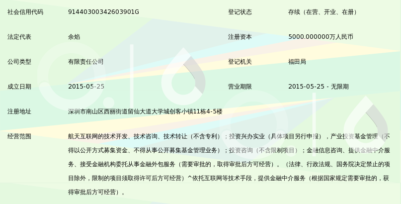 上合睦邻互联网金融投资(深圳) 资本投资咨询的深度解析