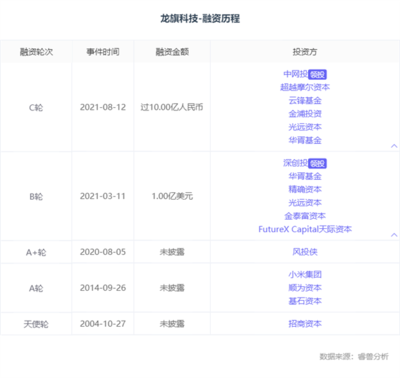 浙大学霸锻造247亿手机代工帝国 龙旗科技的上市征程与资本棋局