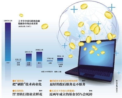 资本博弈在互联网金融细分市场的激荡篇章